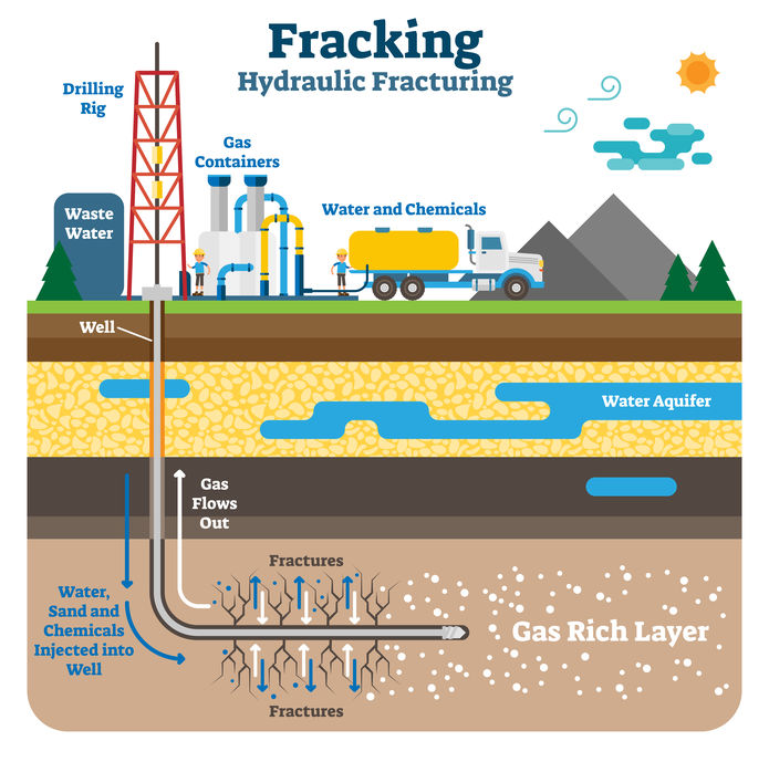 fracking horizontal drilling