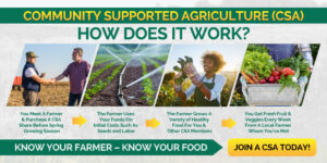 The Product SpotCommunity Supported Agriculture